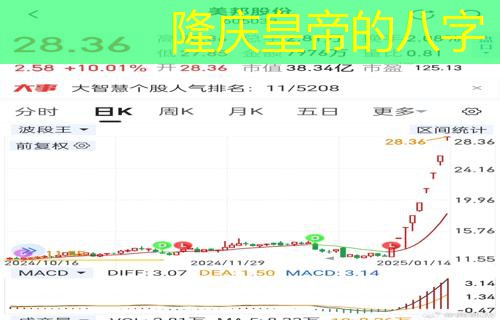  隆庆皇帝的八字