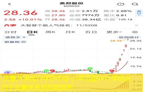 夫妻八字合六字好不好-八字匹配中六字相合对于夫妻关系的影响解析