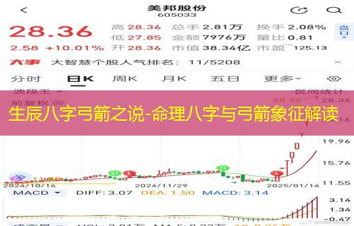  生辰八字弓箭之说-命理八字与弓箭象征解读