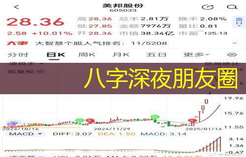  八字深夜朋友圈