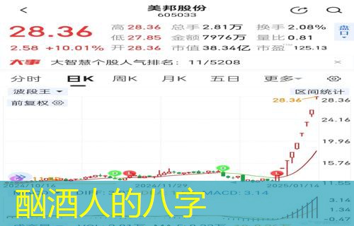  酗酒人的八字