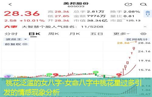  桃花泛滥的女八字-女命八字中桃花星过多引发的情感现象分析