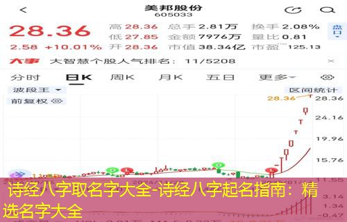  诗经八字取名字大全-诗经八字起名指南：精选名字大全