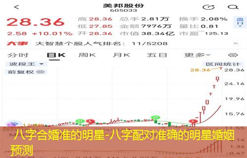  八字合婚准的明星-八字配对准确的明星婚姻预测