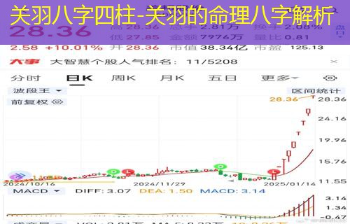  关羽八字四柱-关羽的命理八字解析