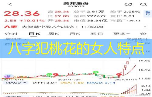  八字犯桃花的女人特点