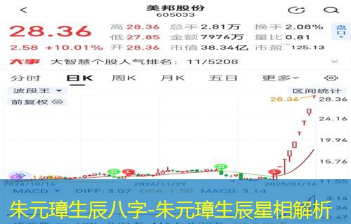  朱元璋生辰八字-朱元璋生辰星相解析