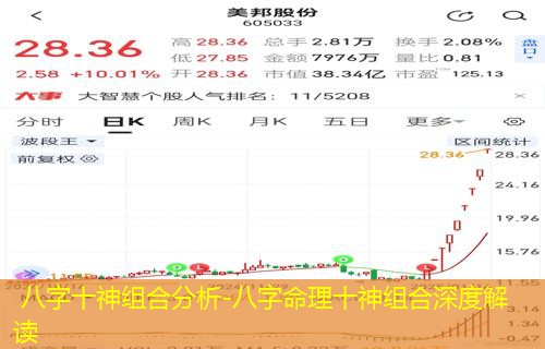  八字十神组合分析-八字命理十神组合深度解读