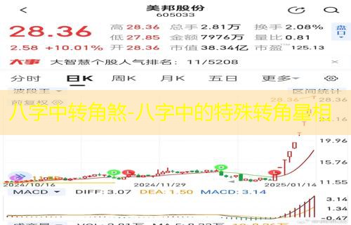  八字中转角煞-八字中的特殊转角星相