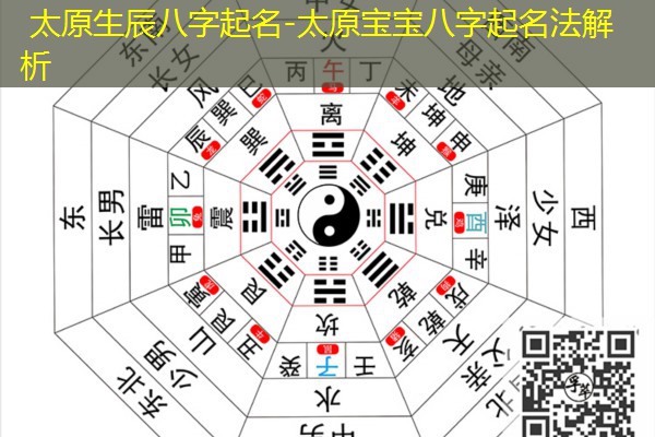 太原生辰八字起名-太原宝宝八字起名法解析