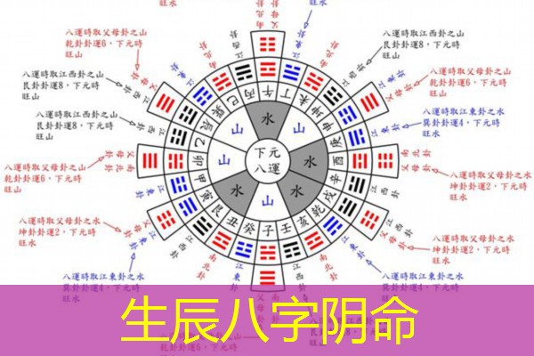  生辰八字阴命