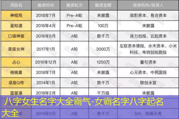  八字女生名字大全霸气-女霸名字八字起名大全