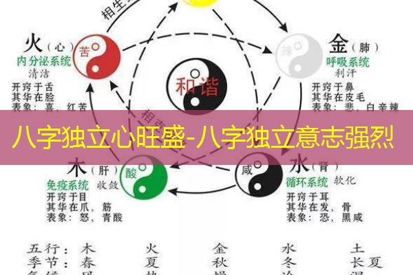  八字独立心旺盛-八字独立意志强烈