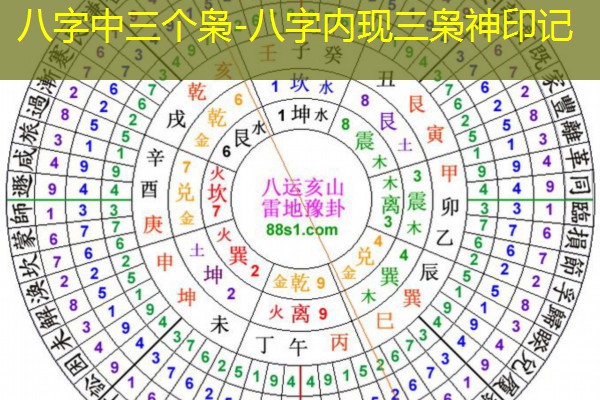 八字中三个枭-八字内现三枭神印记