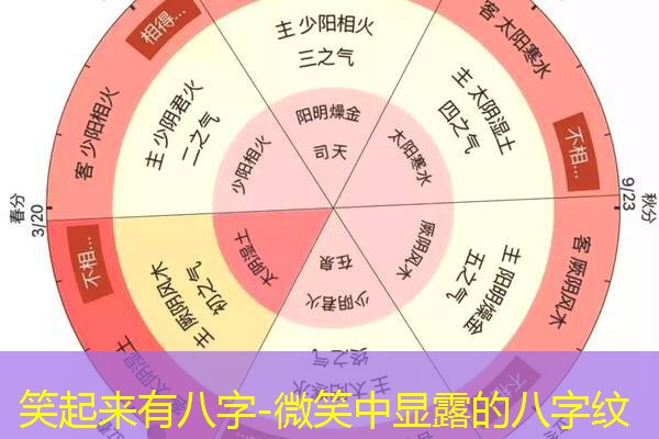  笑起来有八字-微笑中显露的八字纹
