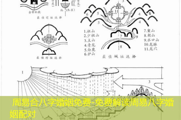 周易合八字婚姻免费-免费解读周易八字婚姻配对