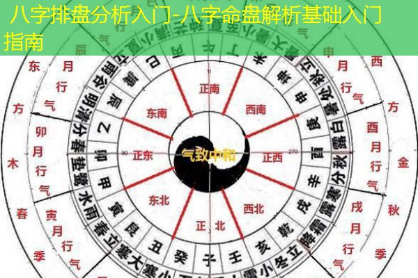  八字排盘分析入门-八字命盘解析基础入门指南