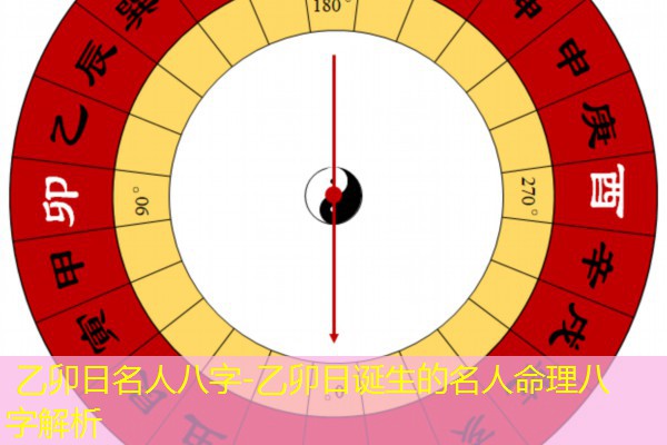  乙卯日名人八字-乙卯日诞生的名人命理八字解析