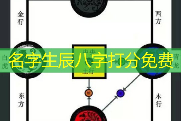 名字生辰八字打分免费