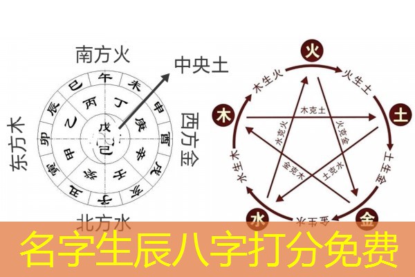  名字生辰八字打分免费