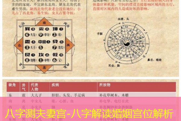  八字测夫妻宫-八字解读婚姻宫位解析