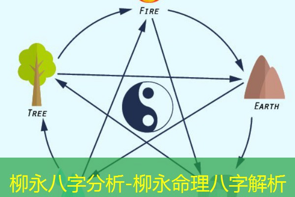  柳永八字分析-柳永命理八字解析