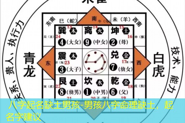  八字起名缺土男孩-男孩八字命理缺土，起名字建议