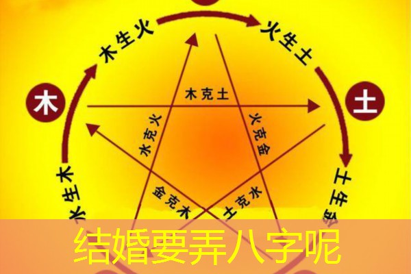  结婚要弄八字呢