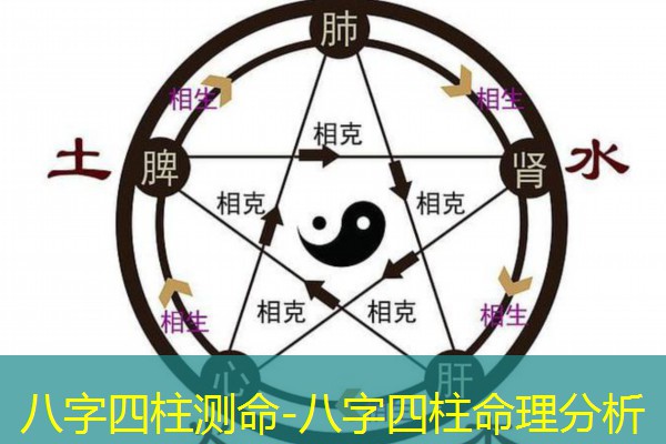  八字四柱测命-八字四柱命理分析
