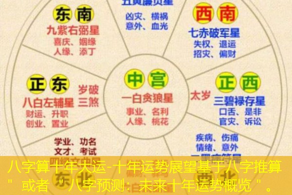  八字算十年大运-十年运势展望基于八字推算＂ 或者 ＂八字预测：未来十年运势概览＂。
