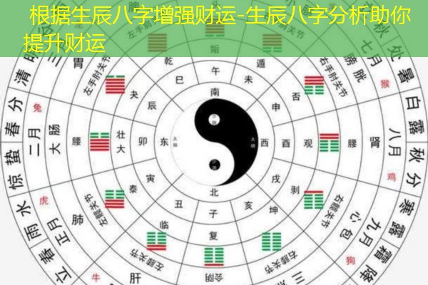  根据生辰八字增强财运-生辰八字分析助你提升财运
