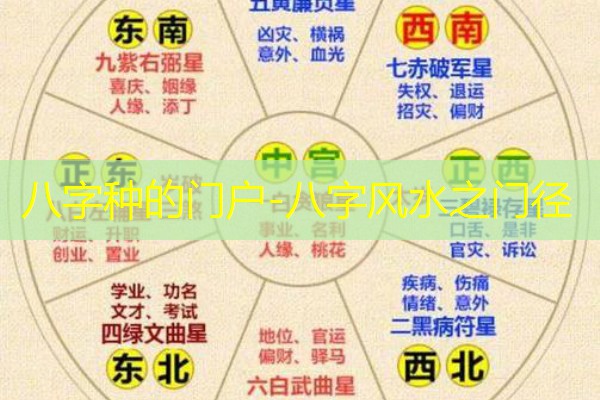  八字种的门户-八字风水之门径