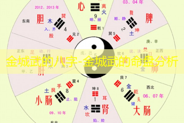  金城武的八字-金城武的命盘分析