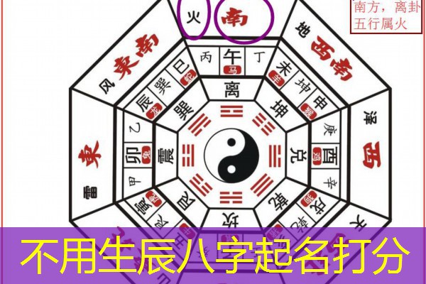  不用生辰八字起名打分