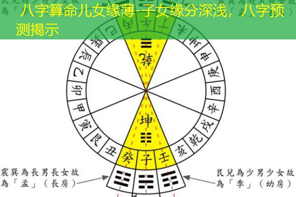  八字算命儿女缘薄-子女缘分深浅，八字预测揭示