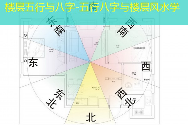  楼层五行与八字-五行八字与楼层风水学