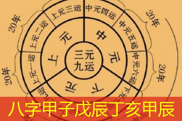  八字甲子戊辰丁亥甲辰