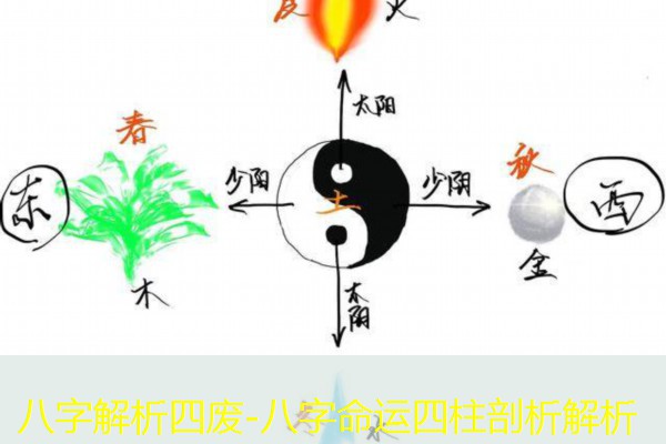  八字解析四废-八字命运四柱剖析解析