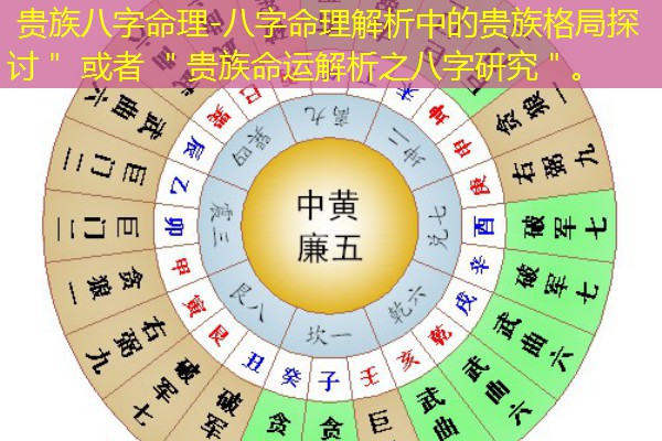  贵族八字命理-八字命理解析中的贵族格局探讨＂ 或者 ＂贵族命运解析之八字研究＂。