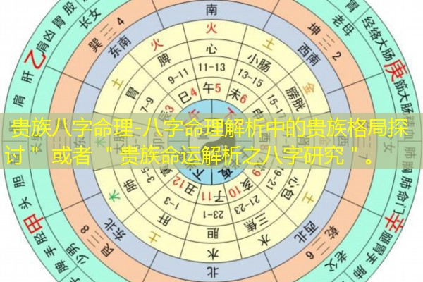  贵族八字命理-八字命理解析中的贵族格局探讨＂ 或者 ＂贵族命运解析之八字研究＂。