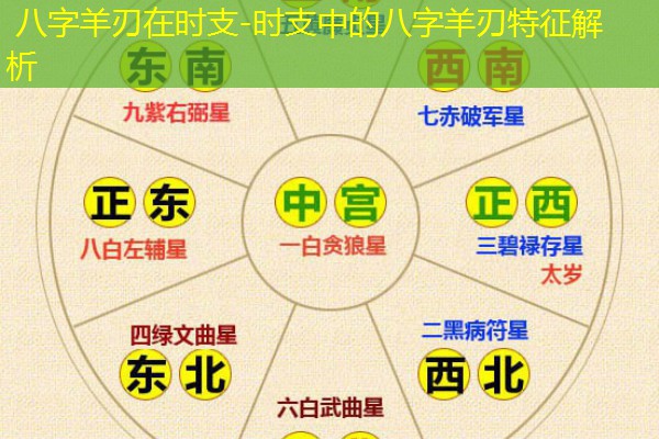  八字羊刃在时支-时支中的八字羊刃特征解析