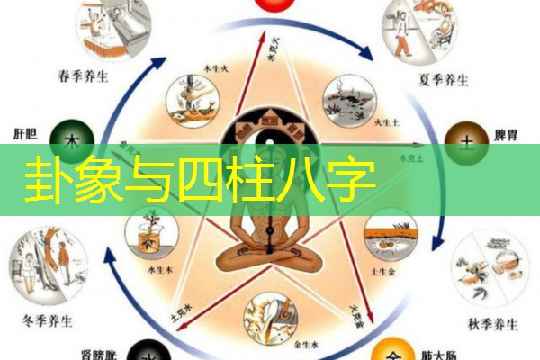  卦象与四柱八字