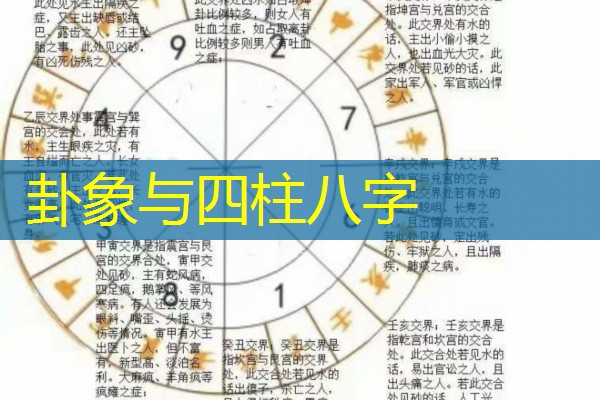  卦象与四柱八字