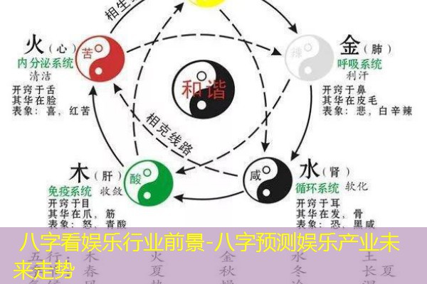  八字看娱乐行业前景-八字预测娱乐产业未来走势