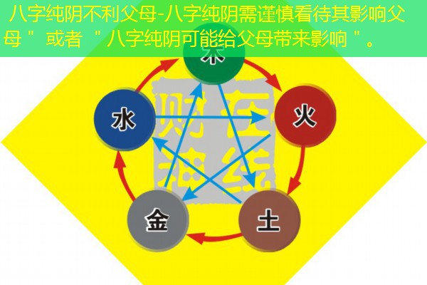  八字纯阴不利父母-八字纯阴需谨慎看待其影响父母＂ 或者 ＂八字纯阴可能给父母带来影响＂。