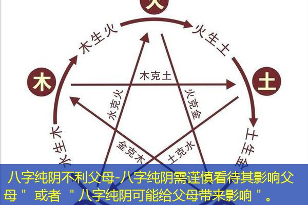  八字纯阴不利父母-八字纯阴需谨慎看待其影响父母＂ 或者 ＂八字纯阴可能给父母带来影响＂。