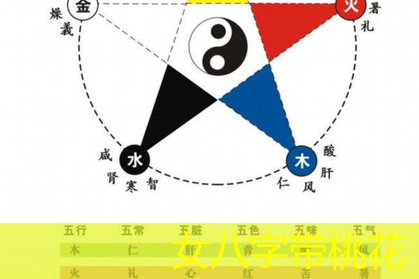  女八字带桃花