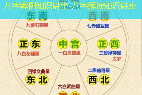  八字案例知识讲坐-八字解读知识讲座