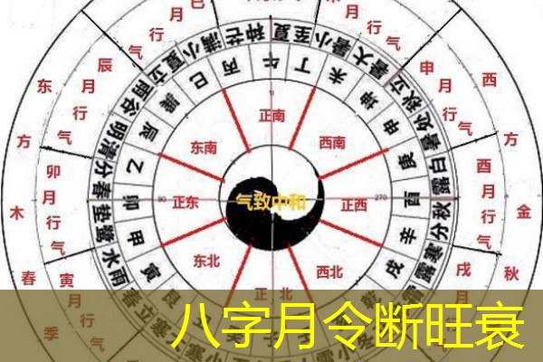  八字月令断旺衰