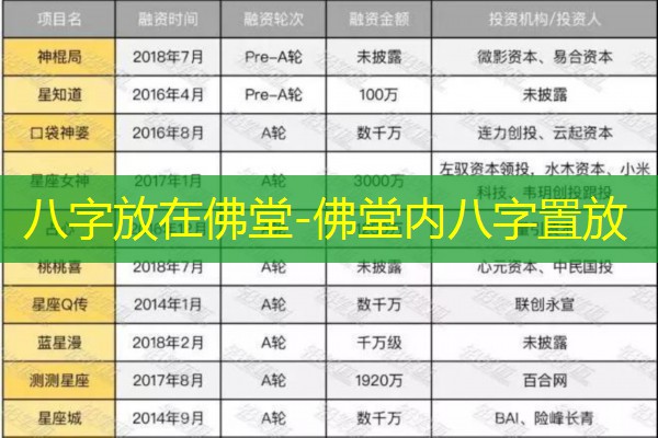  八字放在佛堂-佛堂内八字置放